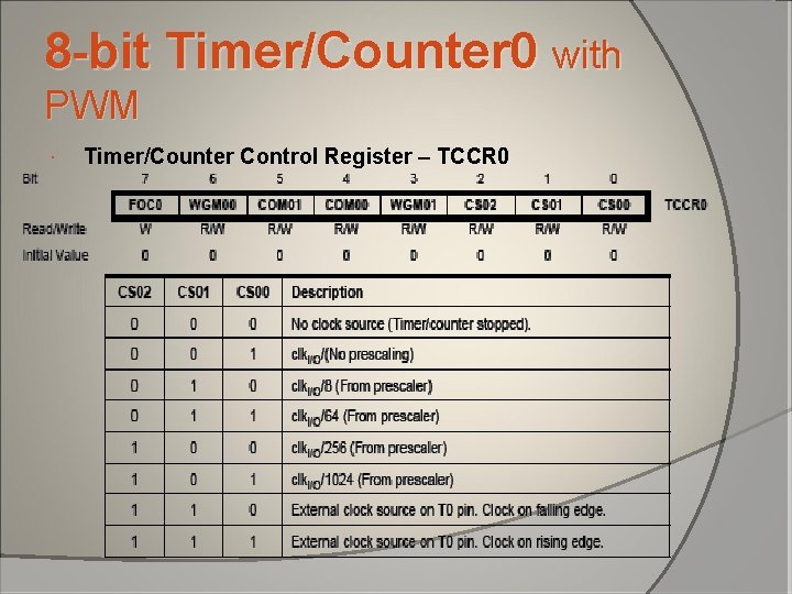 8 -bit Timer/Counter 0 with PWM Timer/Counter Control Register – TCCR 0 8 -bit Timer/Counter 0 with PWM Timer/Counter Control Register – TCCR 0