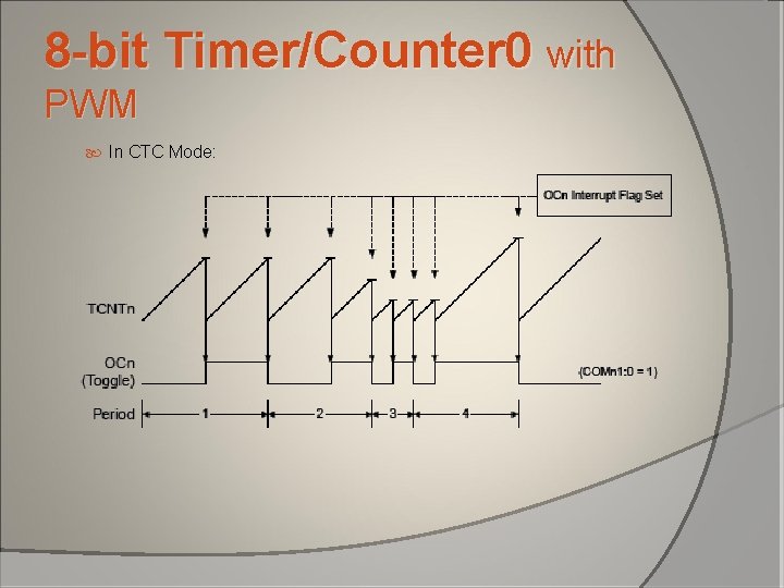 8 -bit Timer/Counter 0 with PWM In CTC Mode: 8 -bit Timer/Counter 0 with PWM In CTC Mode: