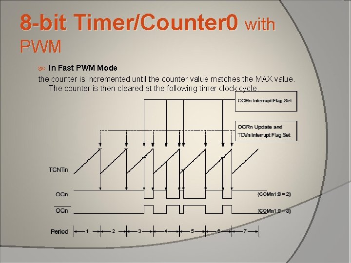 8 -bit Timer/Counter 0 with PWM In Fast PWM Mode the counter is incremented 8 -bit Timer/Counter 0 with PWM In Fast PWM Mode the counter is incremented