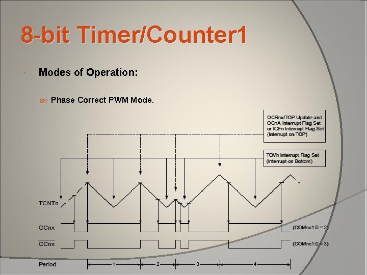 8 -bit Timer/Counter 1 Modes of Operation: Phase Correct PWM Mode. 8 -bit Timer/Counter 1 Modes of Operation: Phase Correct PWM Mode.