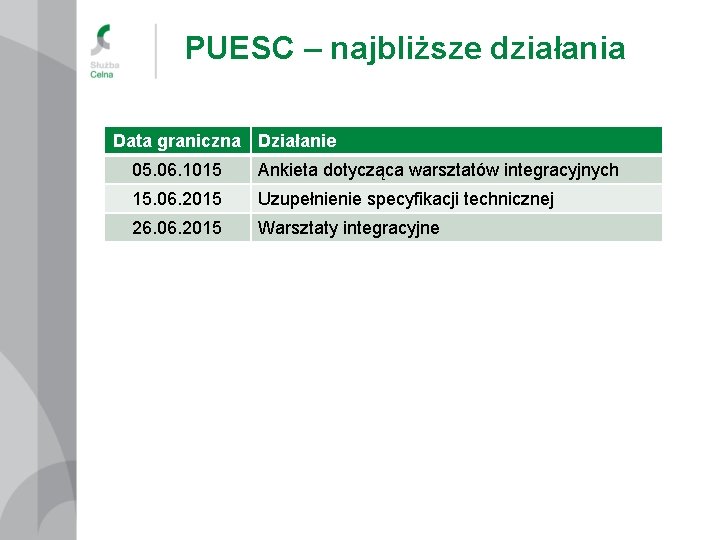 PUESC – najbliższe działania Data graniczna Działanie 05. 06. 1015 Ankieta dotycząca warsztatów integracyjnych
