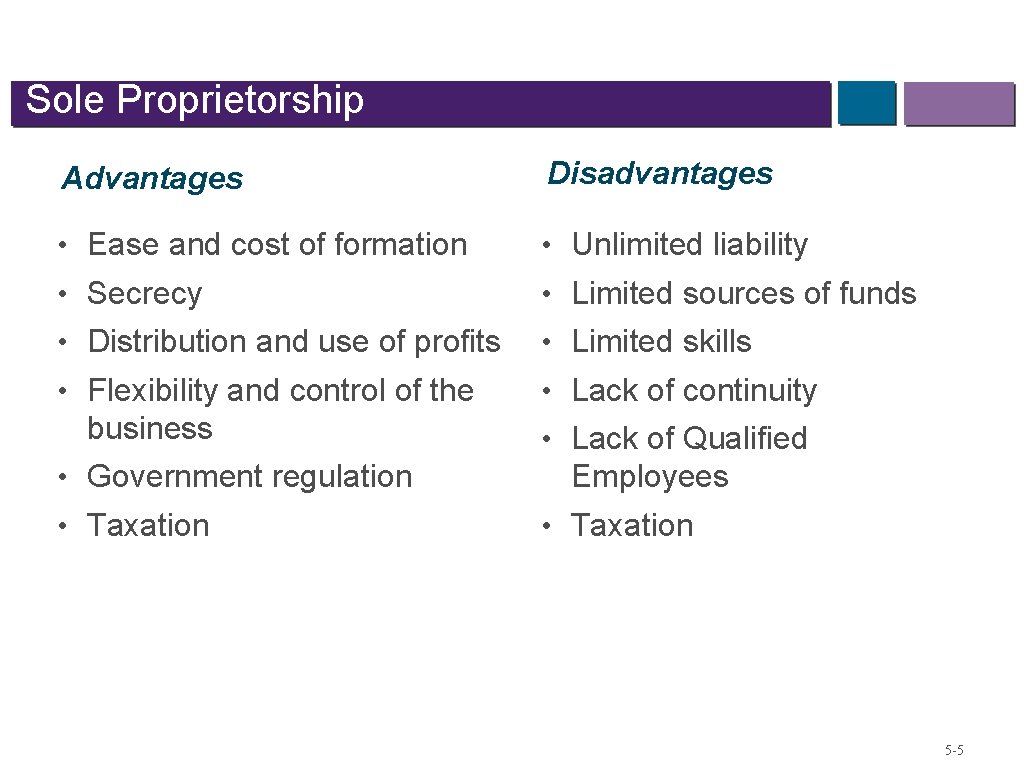 Sole Proprietorship Advantages Disadvantages • Ease and cost of formation • Unlimited liability •