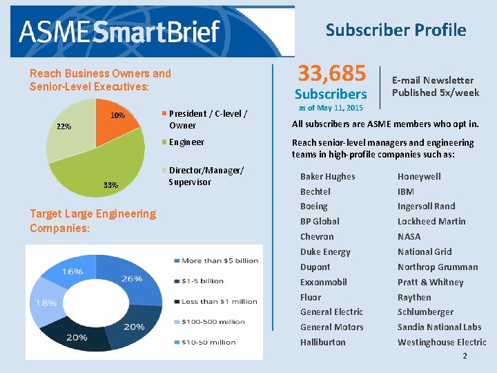 Subscriber Profile Reach Business Owners and Senior-Level Executives: 10% 22% President / C-level /