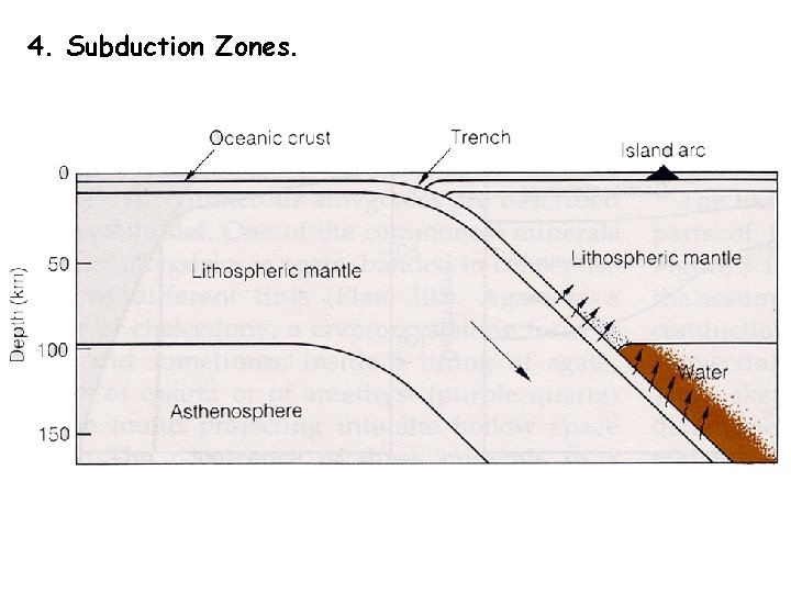 4. Subduction Zones. 