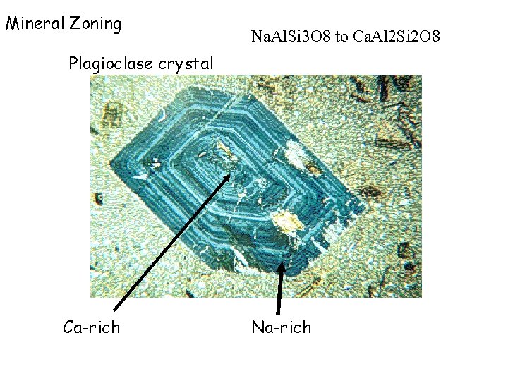 Mineral Zoning Na. Al. Si 3 O 8 to Ca. Al 2 Si 2