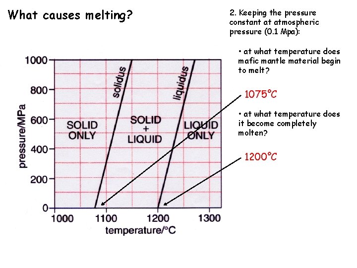 What causes melting? 2. Keeping the pressure constant at atmospheric pressure (0. 1 Mpa):