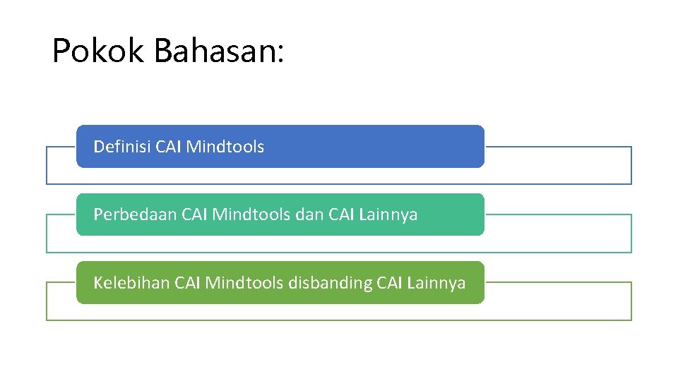 Pokok Bahasan: Definisi CAI Mindtools Perbedaan CAI Mindtools dan CAI Lainnya Kelebihan CAI Mindtools