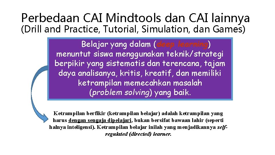 Perbedaan CAI Mindtools dan CAI lainnya (Drill and Practice, Tutorial, Simulation, dan Games) Belajar