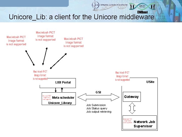 Unicore_Lib: a client for the Unicore middleware USite LIBI Portal GSI Gateway Meta scheduler
