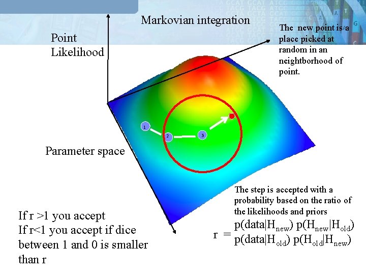 Markovian integration Point Likelihood The new point is a place picked at random in