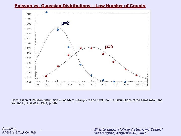 Poisson vs. Gaussian Distributions – Low Number of Counts μ=2 μ=5 Comparison of Poisson