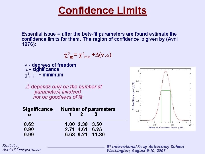 Confidence Limits Essential issue = after the bets-fit parameters are found estimate the confidence