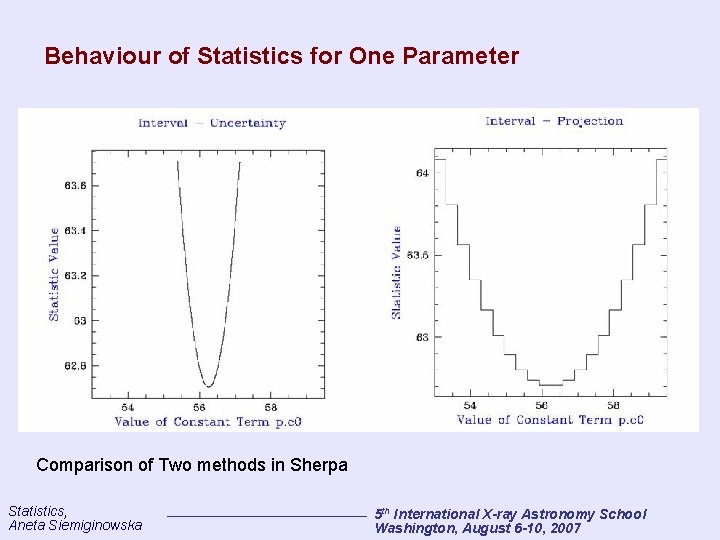 Behaviour of Statistics for One Parameter Comparison of Two methods in Sherpa Statistics, Aneta