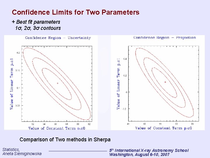 Confidence Limits for Two Parameters + Best fit parameters 1σ, 2σ, 3σ contours Comparison