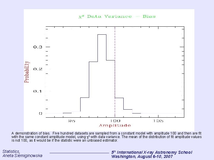 A demonstration of bias. Five hundred datasets are sampled from a constant model with