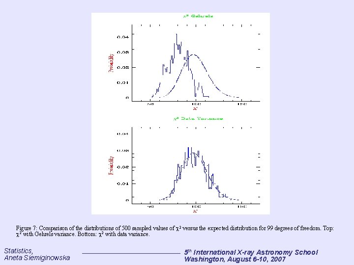 Figure 7: Comparison of the distributions of 500 sampled values of 2 versus the