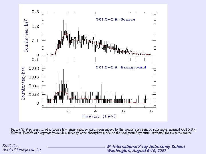 Figure 8: Top: Best-fit of a power-law times galactic absorption model to the source