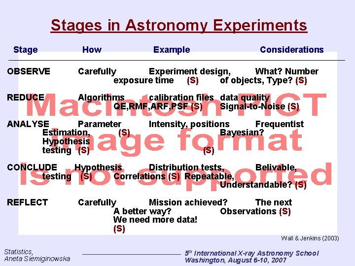 Stages in Astronomy Experiments Stage How Example Considerations OBSERVE Carefully Experiment design, What? Number