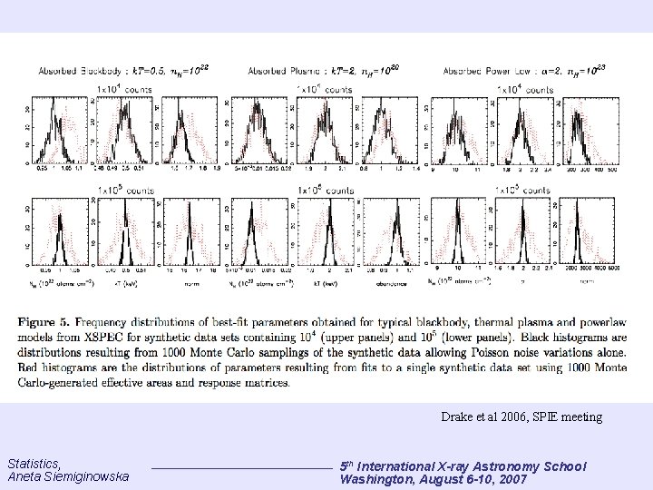 Drake et al 2006, SPIE meeting Statistics, Aneta Siemiginowska 5 th International X-ray Astronomy