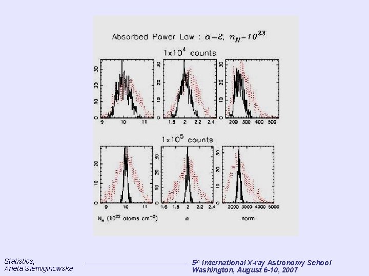 Statistics, Aneta Siemiginowska 5 th International X-ray Astronomy School Washington, August 6 -10, 2007