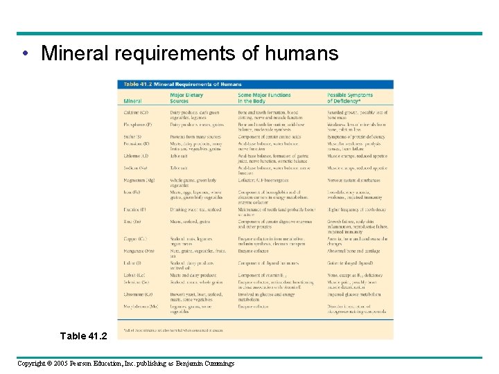  • Mineral requirements of humans Table 41. 2 Copyright © 2005 Pearson Education,