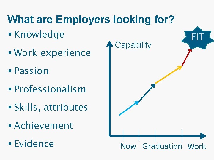 What are Employers looking for? § Knowledge § Work experience § Capability FIT §