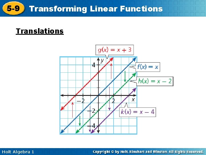 5 -9 Transforming Linear Functions Translations Holt Algebra 1 5 -9 Transforming Linear Functions Translations Holt Algebra 1