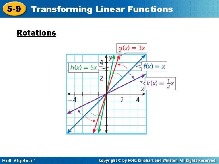 5 -9 Transforming Linear Functions Rotations Holt Algebra 1 5 -9 Transforming Linear Functions Rotations Holt Algebra 1