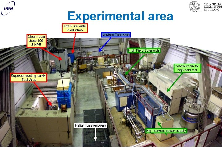 Experimental area Ultra Pure water Production Clean room class 100 & HPR Neutron Test