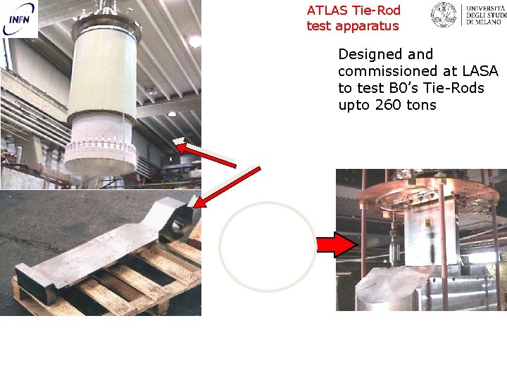 ATLAS Tie-Rod test apparatus Designed and commissioned at LASA to test B 0’s Tie-Rods