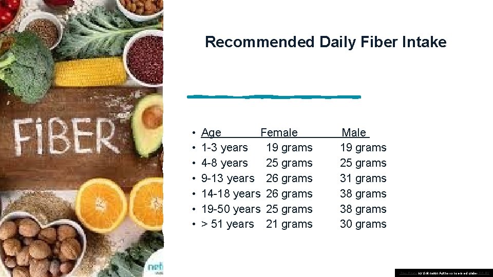 Recommended Daily Fiber Intake • • Age Female 1 -3 years 19 grams 4