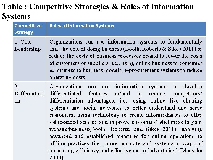Table : Competitive Strategies & Roles of Information Systems Competitive Strategy Roles of Information Table : Competitive Strategies & Roles of Information Systems Competitive Strategy Roles of Information