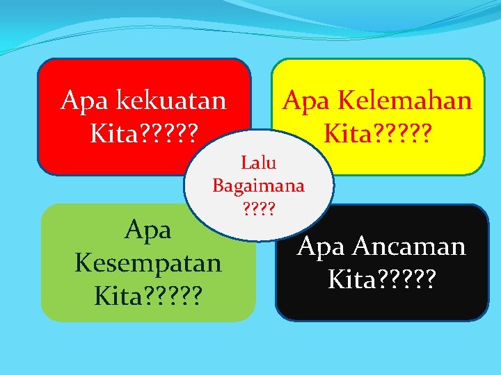 Apa kekuatan Kita? ? ? Apa Kelemahan Kita? ? ? Apa Kesempatan Kita? ?