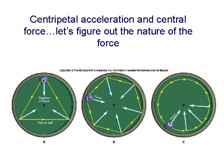 Centripetal acceleration and central force…let’s figure out the nature of the force 