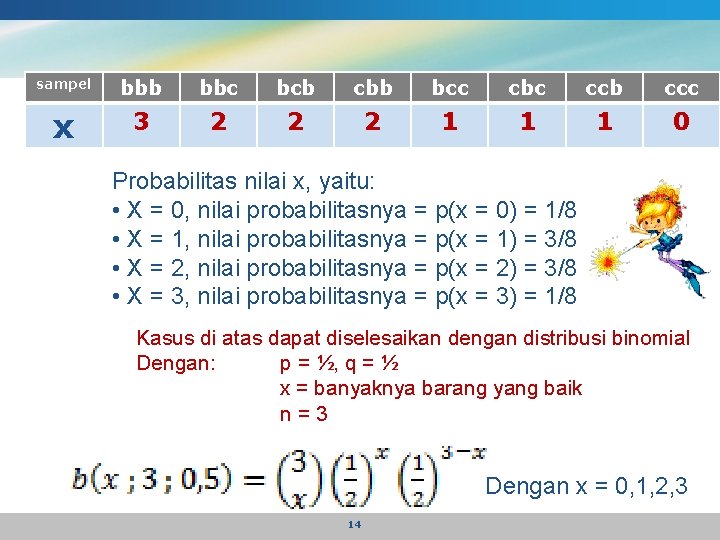 sampel bbb bbc bcb cbb bcc cbc ccb ccc x 3 2 2 2