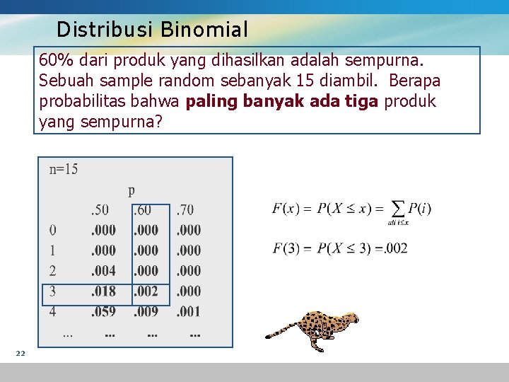 Distribusi Binomial 60% dari produk yang dihasilkan adalah sempurna. Sebuah sample random sebanyak 15