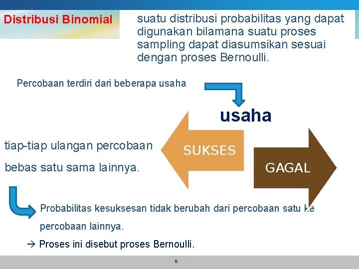 Distribusi Binomial suatu distribusi probabilitas yang dapat digunakan bilamana suatu proses sampling dapat diasumsikan