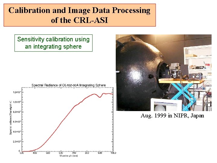 Calibration and Image Data Processing of the CRL-ASI Sensitivity calibration using an integrating sphere Calibration and Image Data Processing of the CRL-ASI Sensitivity calibration using an integrating sphere