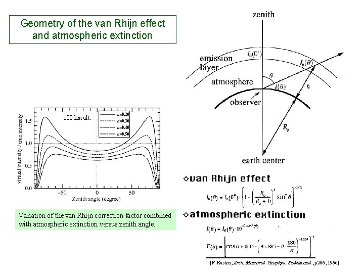 Geometry of the van Rhijn effect and atmospheric extinction 100 km alt. Variation of Geometry of the van Rhijn effect and atmospheric extinction 100 km alt. Variation of