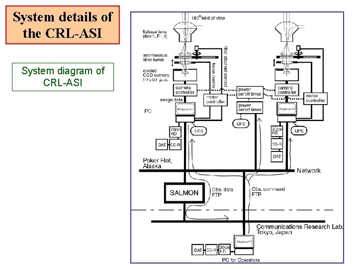 System details of the CRL-ASI System diagram of CRL-ASI System details of the CRL-ASI System diagram of CRL-ASI