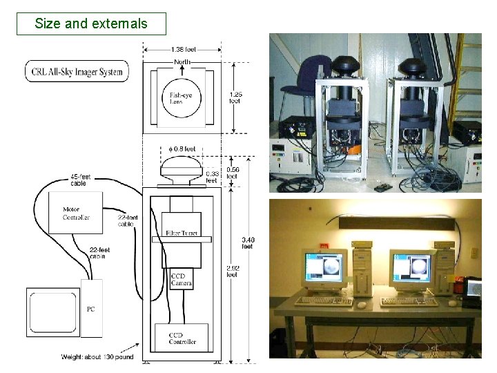 Size and externals Size and externals