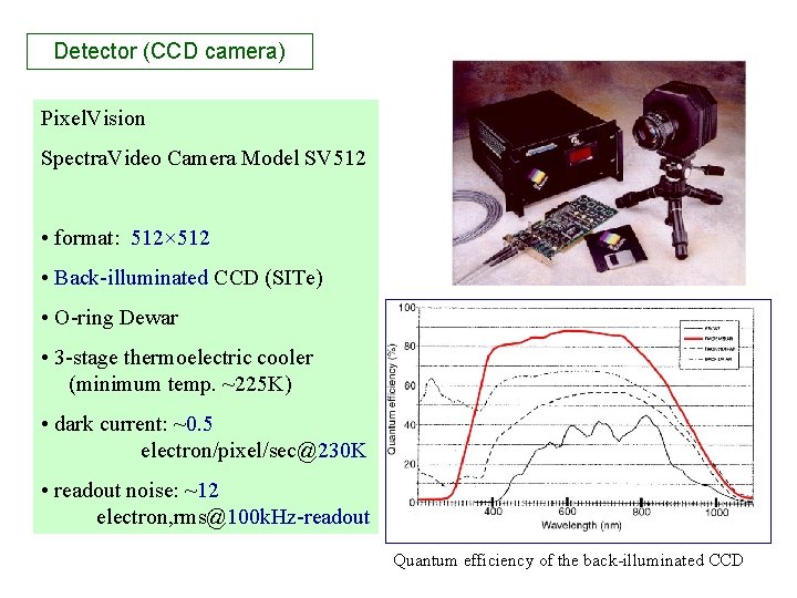Detector (CCD camera) Pixel. Vision Spectra. Video Camera Model SV 512 • format: 512× Detector (CCD camera) Pixel. Vision Spectra. Video Camera Model SV 512 • format: 512×