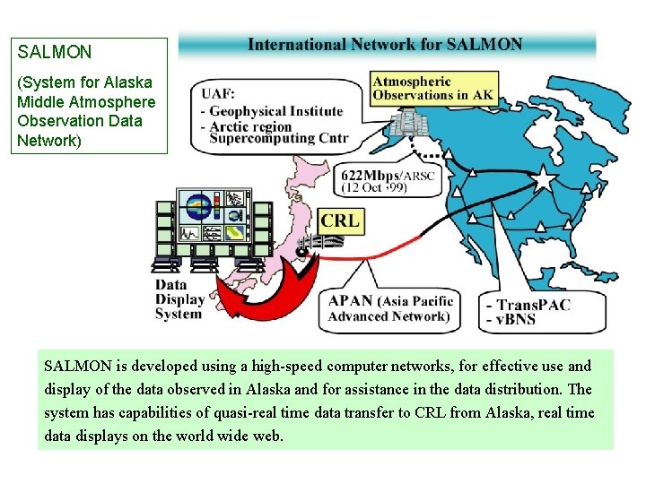 SALMON (System for Alaska Middle Atmosphere Observation Data Network) SALMON is developed using a SALMON (System for Alaska Middle Atmosphere Observation Data Network) SALMON is developed using a