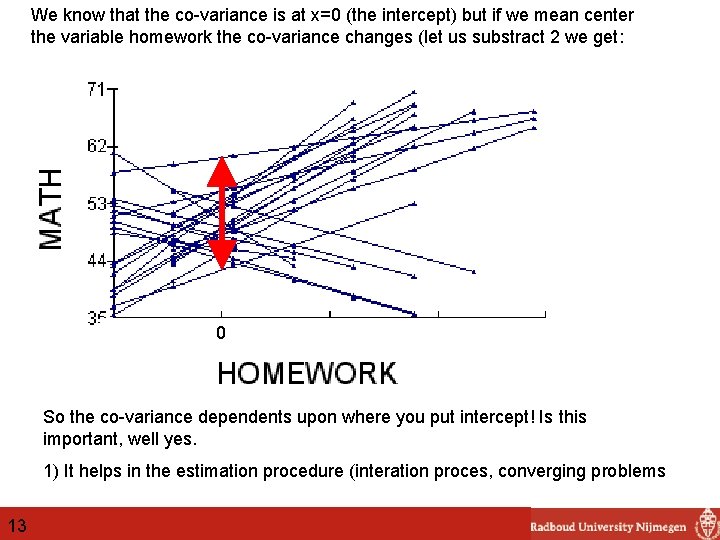We know that the co-variance is at x=0 (the intercept) but if we mean