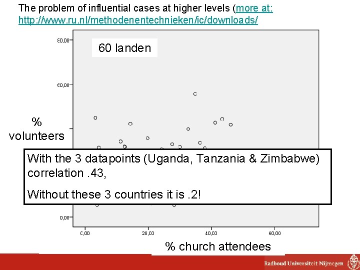The problem of influential cases at higher levels (more at: http: //www. ru. nl/methodenentechnieken/ic/downloads/