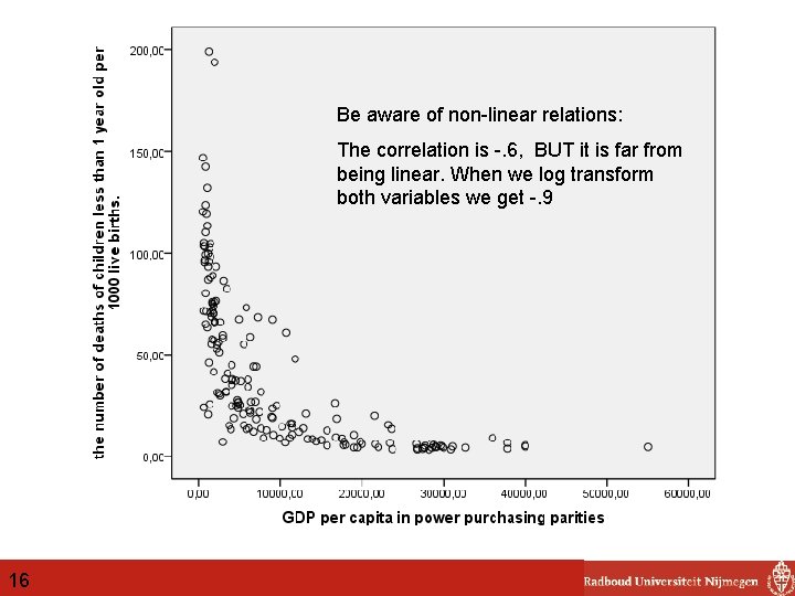 Be aware of non-linear relations: The correlation is -. 6, BUT it is far
