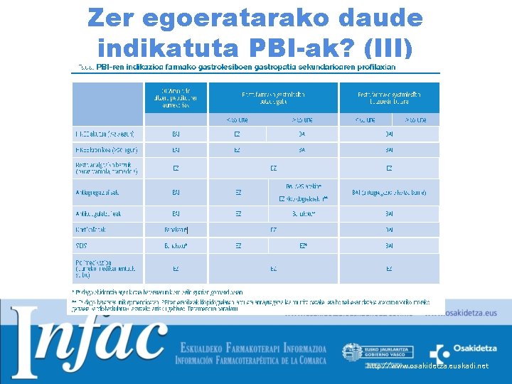 Zer egoeratarako daude indikatuta PBI-ak? (III) http: //www. osakidetza. euskadi. net 