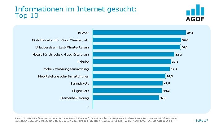 Informationen im Internet gesucht: Top 10 59, 8 Bücher 56, 6 Eintrittskarten für Kino,