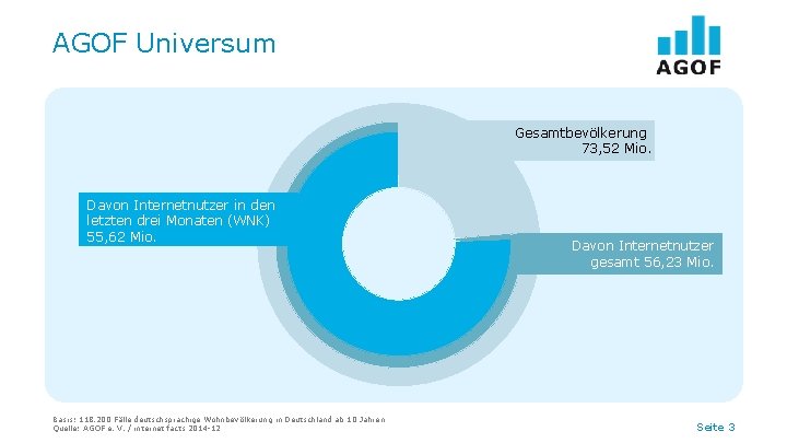 AGOF Universum Gesamtbevölkerung 73, 52 Mio. Davon Internetnutzer in den letzten drei Monaten (WNK)