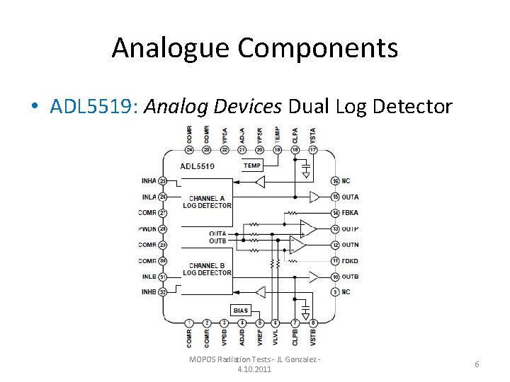 Analogue Components • ADL 5519: Analog Devices Dual Log Detector MOPOS Radiation Tests ‐